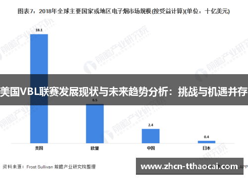 美国VBL联赛发展现状与未来趋势分析：挑战与机遇并存